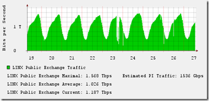 DDoS attack