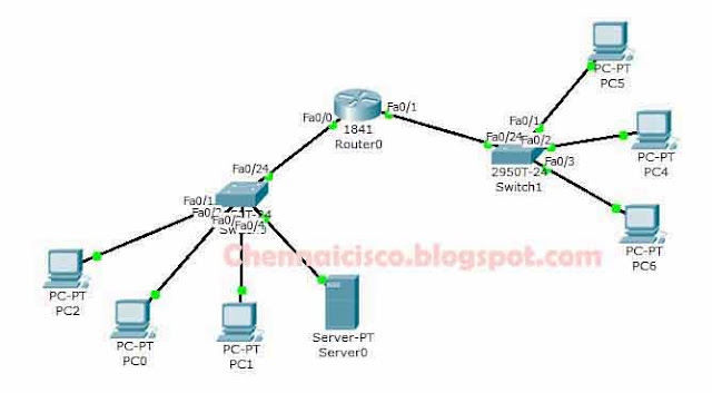 How to get IP from DHCP that is Present in Some other Network Using Ip Helper Address