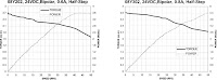 Ac Motor Torque Speed Curve2