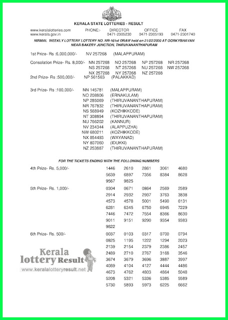 LIVE: Kerala Lottery Result 21-02-2020 Nirmal NR-161 Lottery Result