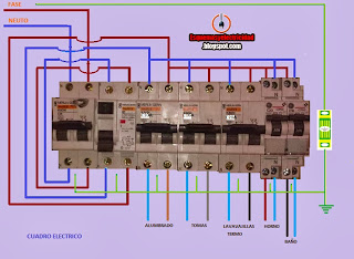 CUADRO ELECTRICO