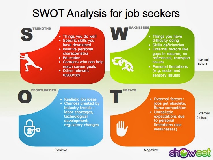 Analisis SWOT ~ Manajemen B Sore UMG