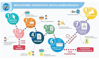 DOWNLOAD POS AKREDITASI SEKOLAH/MADRASAH TAHUN 2018 TERBARU