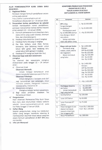BIAYA MASUK SEKOLAH DI YOGYAKARTA TAHUN AJARAN 2018/2019