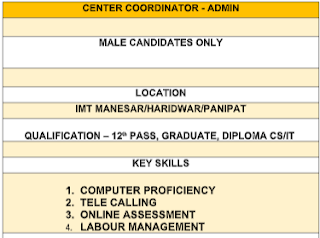 12Th Pass, Graduate, Diploma Freshers Jobs Vacancies for Imt Manesar, Haridwar, Panipat Loications