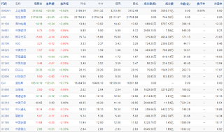 中国株コバンザメ投資ウォッチ銘柄watch201508922