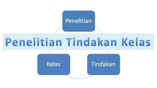 Download Contoh Penelitian Tindakan Kelas (PTK) IPS SMP dan SMA