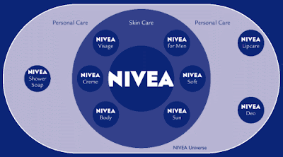 Brand on Way To Go Nivea Is A Great International Example Of An Umbrella Brand