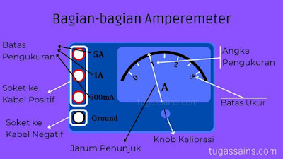 Bagian-bagian Amperemeter