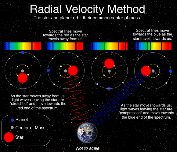 rincian-diagram-metode-kecepatan-radial-informasi-astronomi