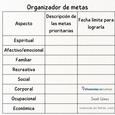 como-hacer-metas-proposito