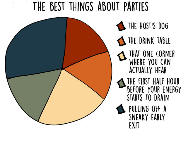 The Life of An Introvert Described By 17 Different Graphs