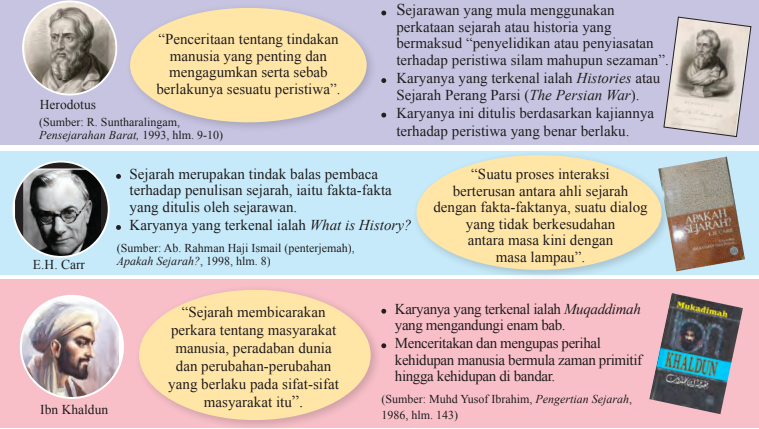 Download PDF Buku Teks Digital Sejarah Tingkatan 1 ...