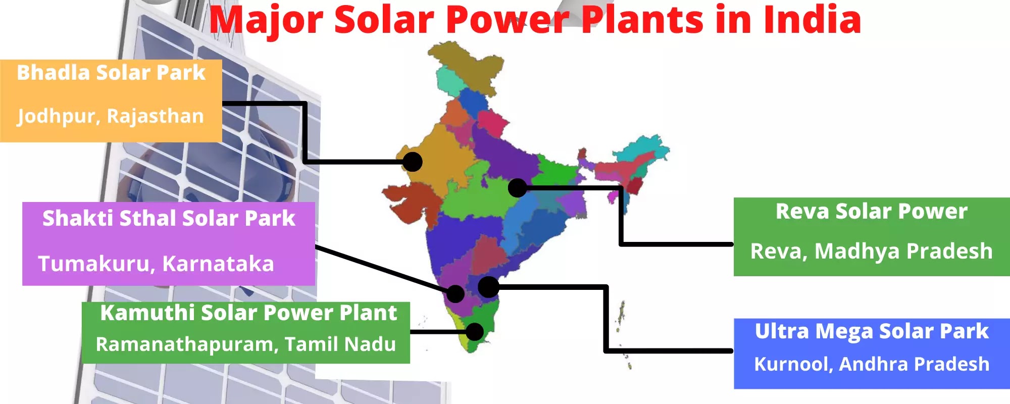 Major Solar Power Plants in India