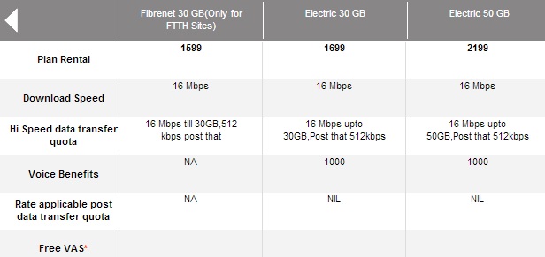 Airtel Fastest Speed Broadband Plan 1