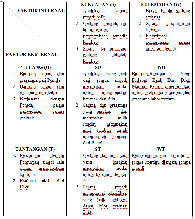 Contoh Analisis Swot Perusahaan Tekstil - Jeans Da