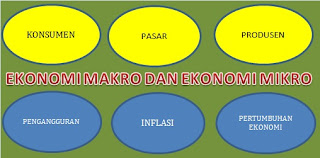 Pengertian Ilmu Teori Ekonomi Makro Dan Teori Ekonomi Mikro Serta Manfaatnya