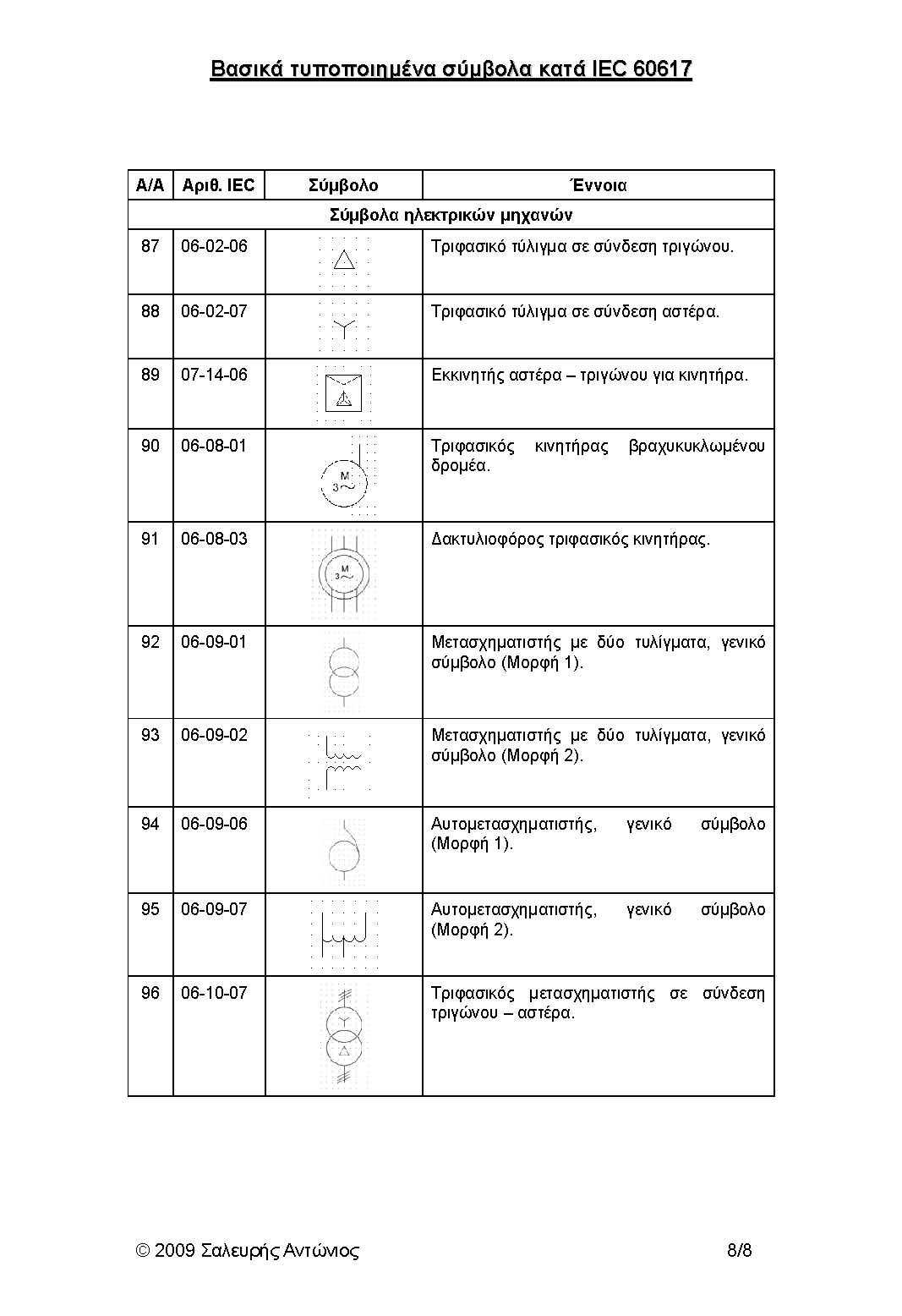 IEC 606- Graphical Symbols for Diagrams