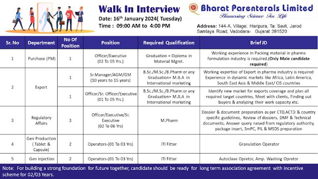 Bharat Parenterals Ltd Walk In Interview For Production/ Injection/ Regulatory Affairs/ Purchase/ Export