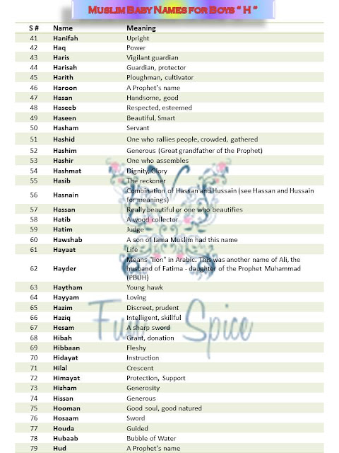 Islamic Muslim Boys Name and Meaning Start With H