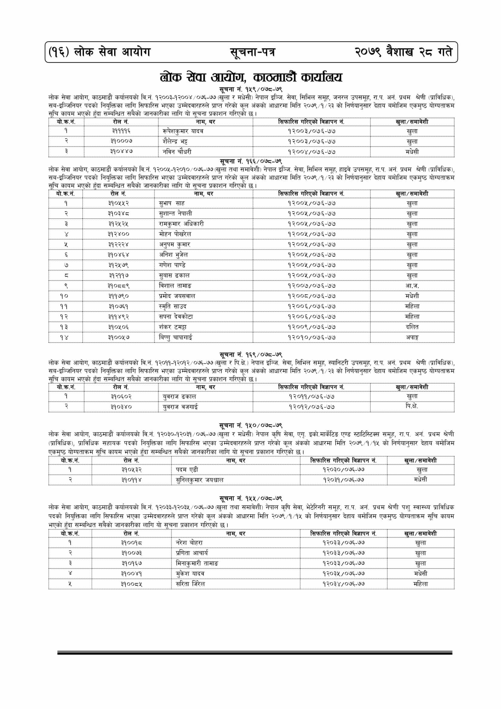 Lok Sewa Aayog Weekly Notice 2079-01-28