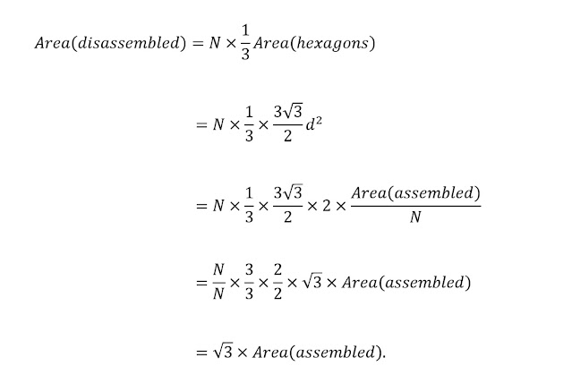 Funcionamiento mostrado: el área del rompecabezas desarmado es igual a raíz (3) multiplicada por el área del rompecabezas ensamblado.