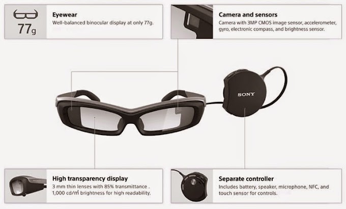 الان واخيرا نظارات سوني الذكية " SmartEyeglass " متوفرة حاليا