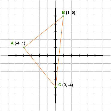 coordinate graph of an isosceles right triangle