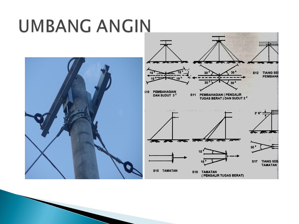 JABATAN TEKNOLOGI ELEKTRIK UMBANG TALIAN ATAS VOLTAN 