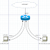 Virtual Routing Mikrotik ~WD