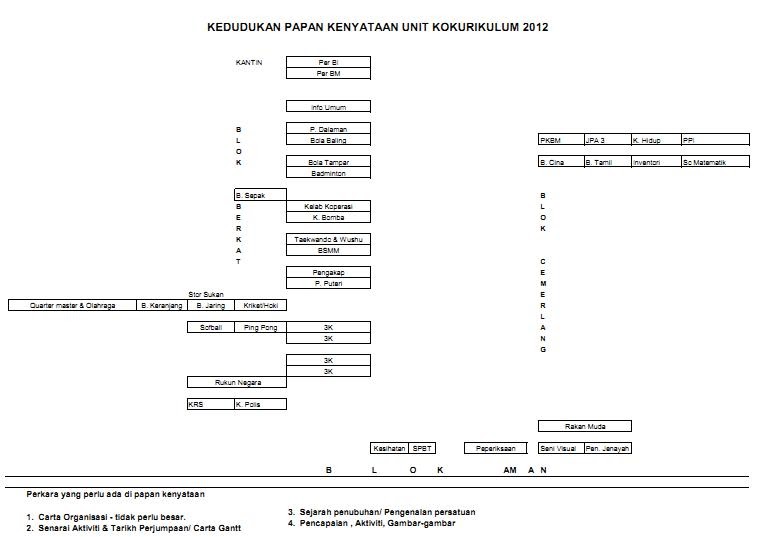 SMK BANDAR PUCHONG JAYA (A): KEDUDUKAN PAPAN KENYATAAN ...