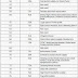 Ford Escape Fuse Box Diagram