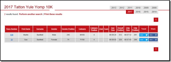 1070results