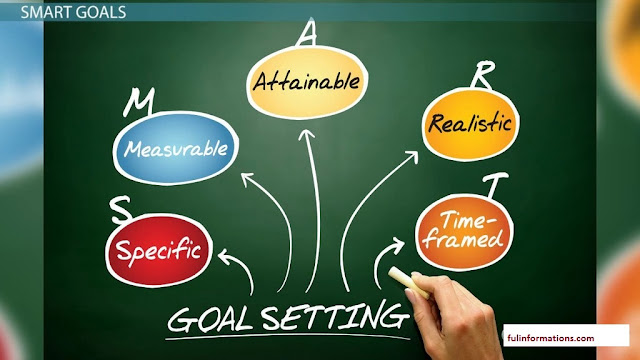 Step by step instructions to Teach Kids About Setting Goals 