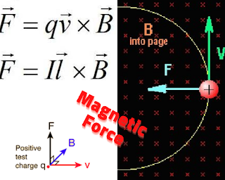 اسئلة محلولة عن القوة المغناطيسية - magnetic force