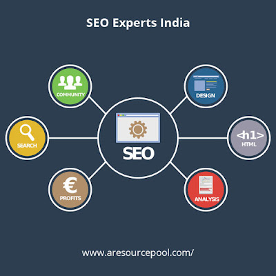 One of the top leading software house in Islamabad is a most popular top seo company in Lahore
