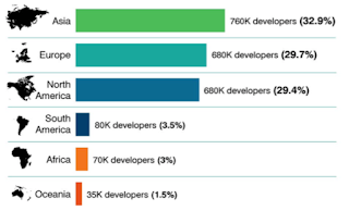 How Much Does It Cost to Hire Developer: Software Developer Salary