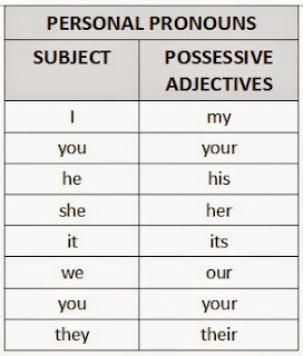 Resultado de imagen de possessive adjectives or subject pronouns
