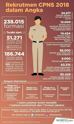 Daftar Berkas CPNS 2018