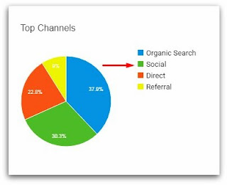 Menciptakan Peluang dari Blog Kiatnya