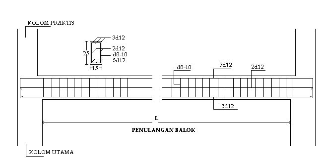 BALOK BETON UNTUK RUMAH LANTAI 2 ~ Struktur RumahMEMBANGUN 