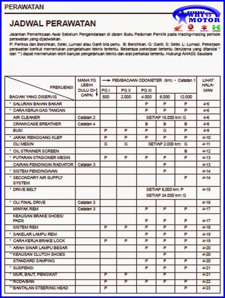 WHY45 MOTOR: Jadwal Service & Penggantian Spare Part Motor 