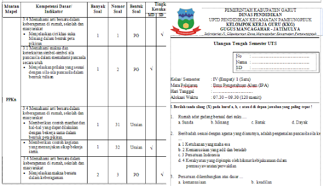 Kisi-kisi dan Soal UH, UTS, UKK Kelas 5 Sekolah Dasar (SD)