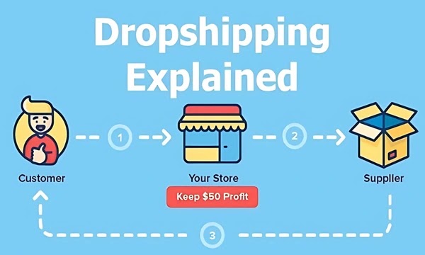 passive income, generate passive income, financial freedom, passive income strategies, diversify income streams, automated online businesses.