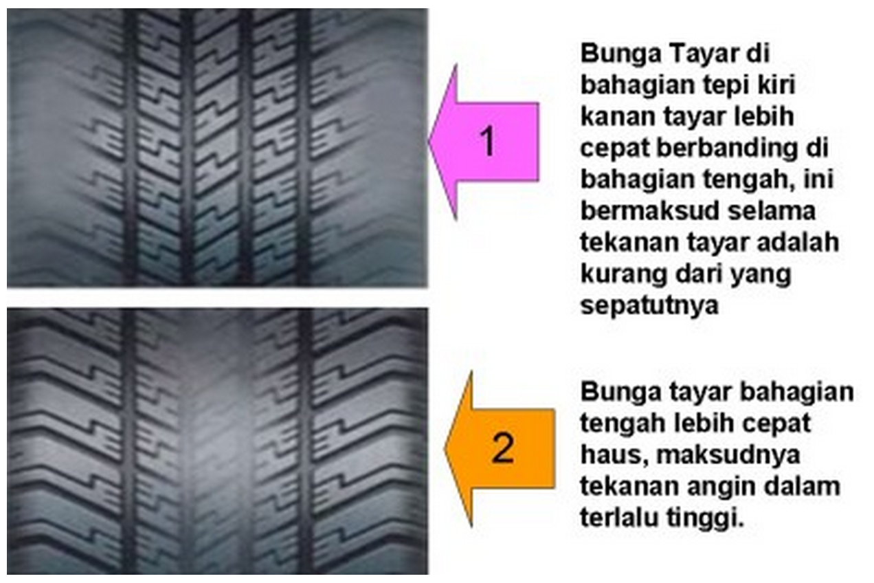 WAJIB TAHU ! PANDUAN MEMBELI TAYAR KERETA , JANGAN TERTIPU