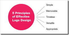 principles-of-effective-logo-design