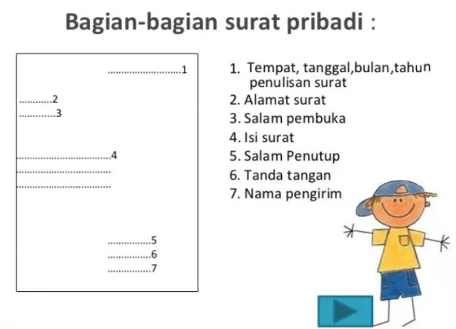 bagian bagian surat pribadi