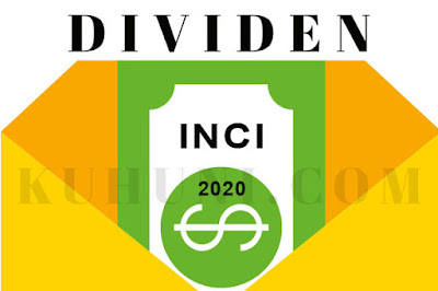 Jadwal Dividen INCI  2020