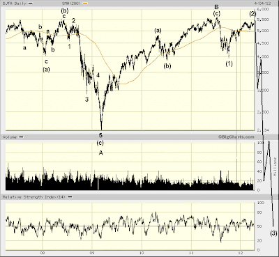 DJTA 5-yr