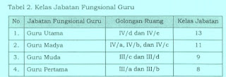 Kelas Jabatan Fungsional Guru